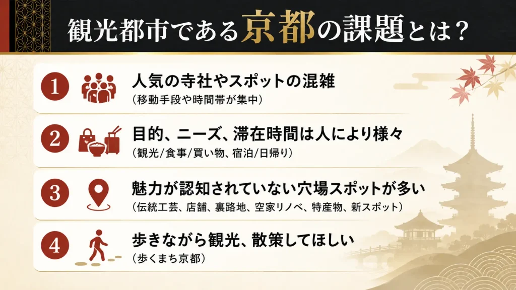 京都観光における地域課題の整理