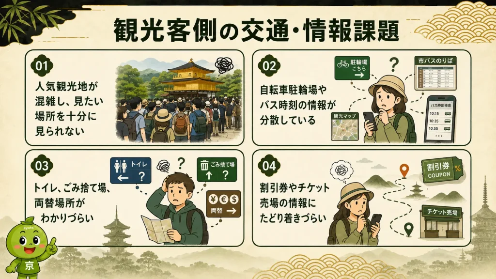 京都観光で情報が分散している課題