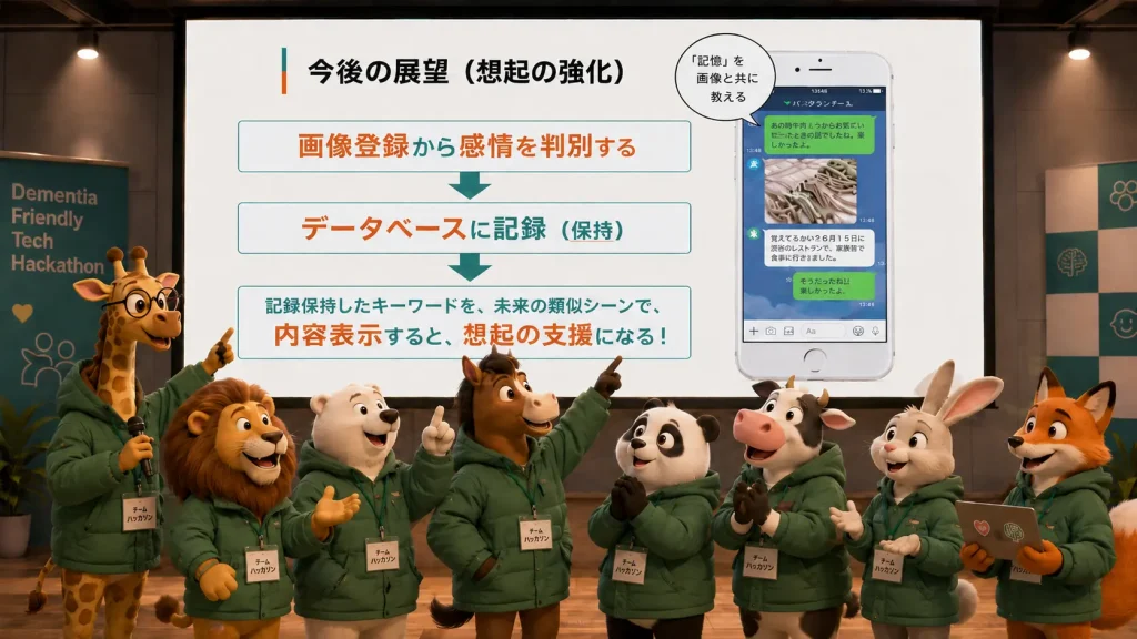 想起-SOBAの発表スライド
