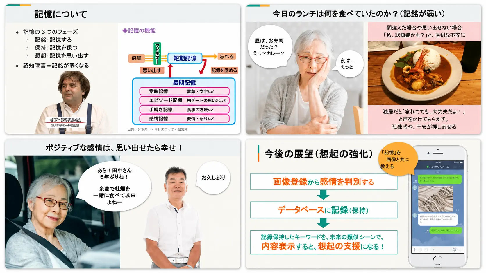 想起-SOBAの発表資料イメージ