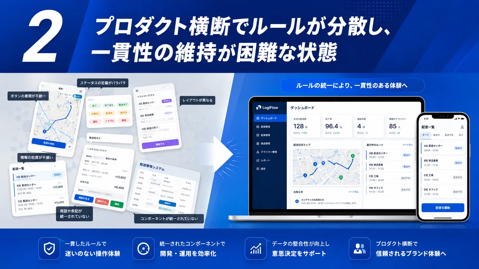 物流プロダクトで発生していたUIと運用上の課題