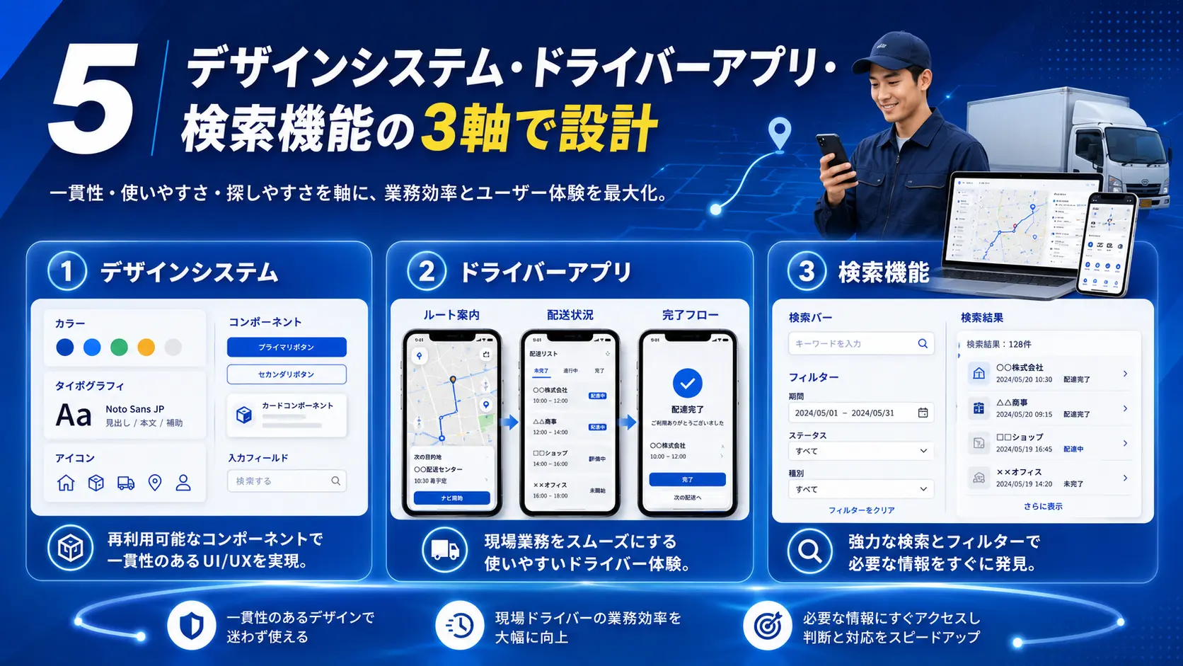 デザインシステム・ドライバーアプリ・検索機能の設計