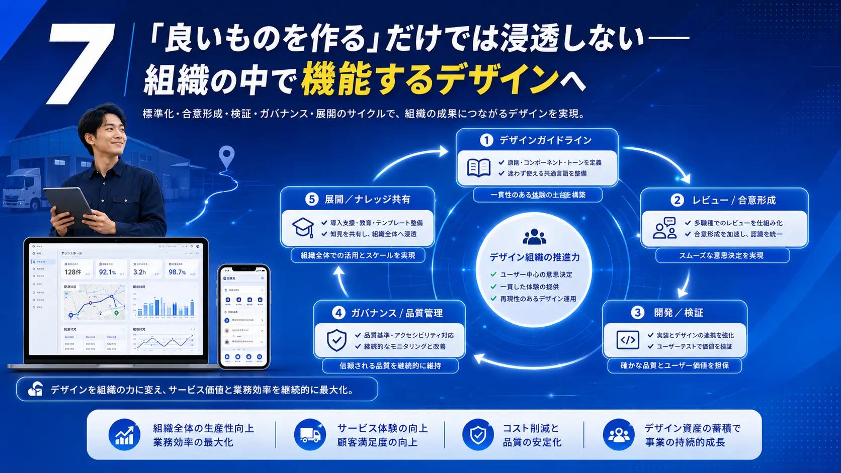 物流UX改善プロジェクトで得た学びと成果