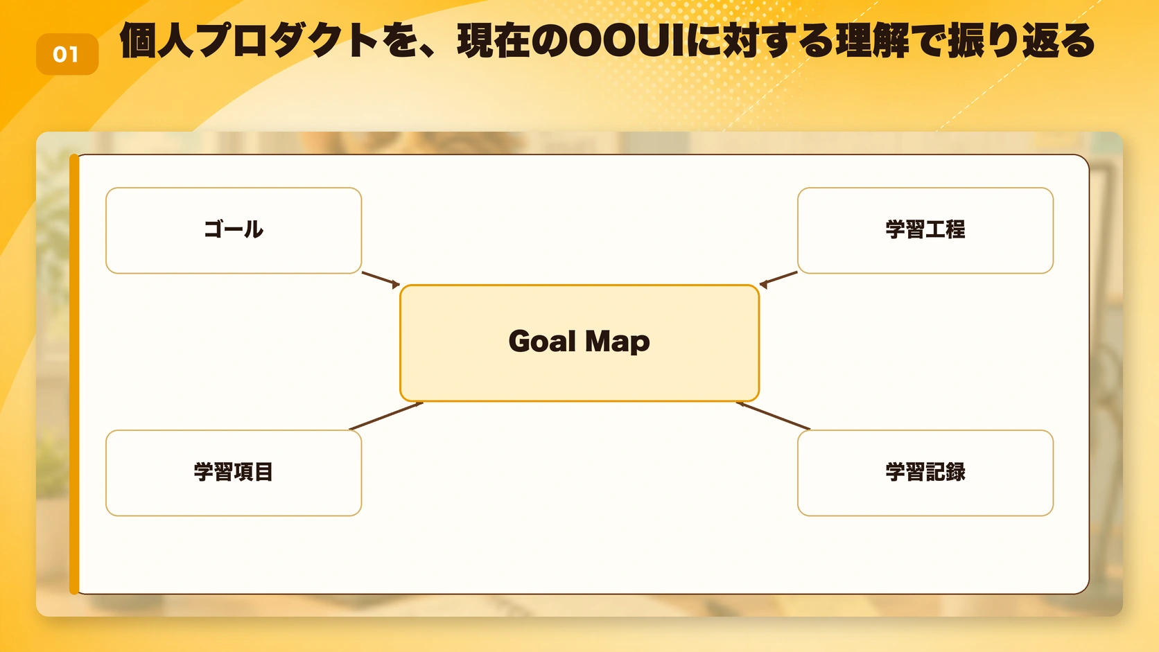 個人プロダクトを、現在のOOUIに対する理解で振り返る