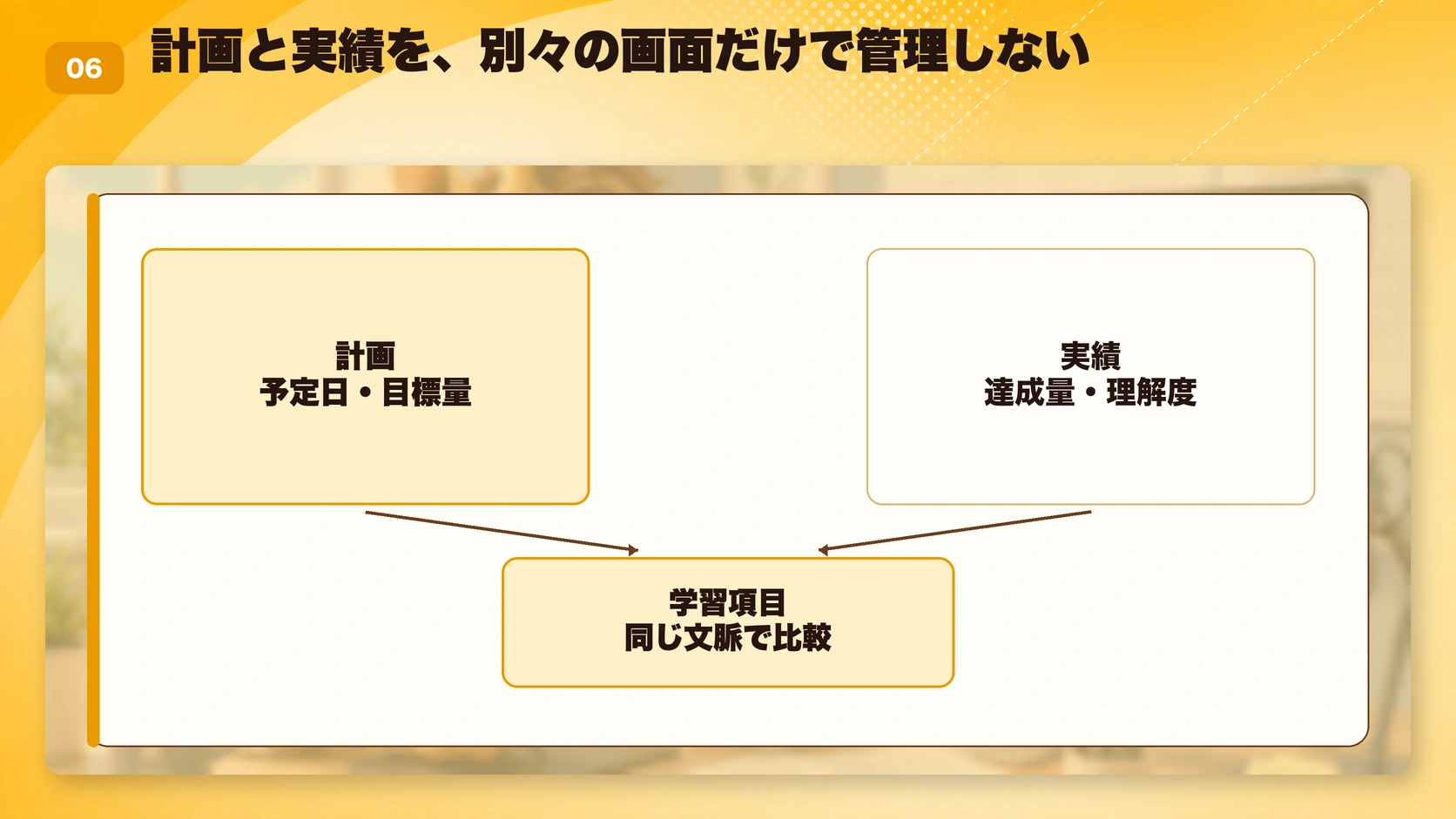 計画と実績を、別々の画面だけで管理しない
