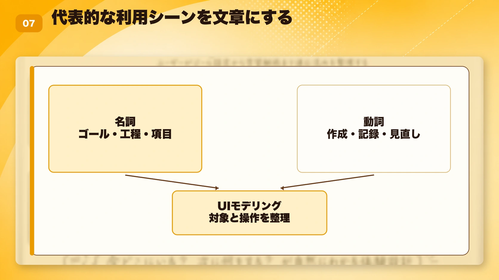 代表的な利用シーンを文章にする