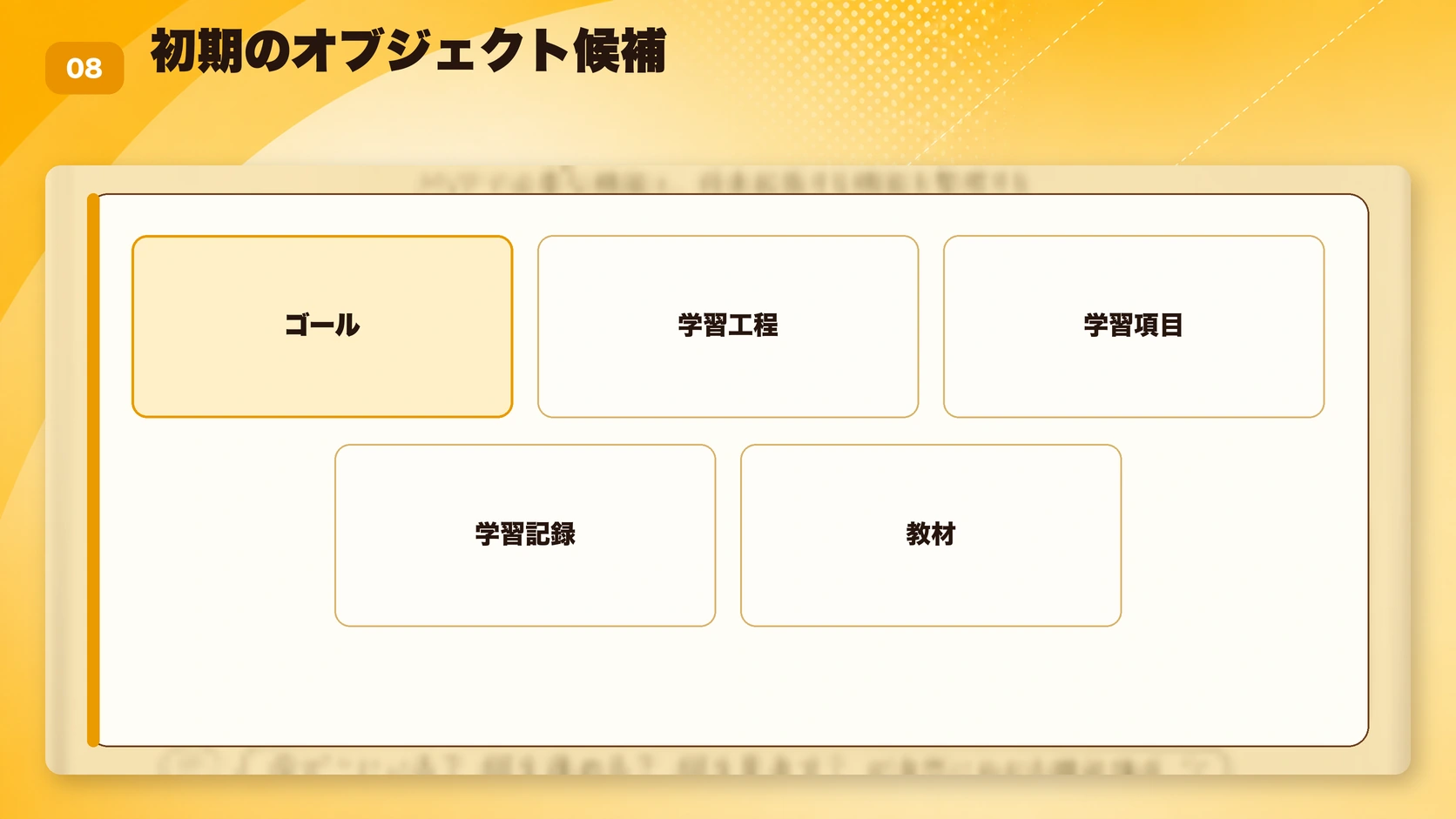 初期のオブジェクト候補