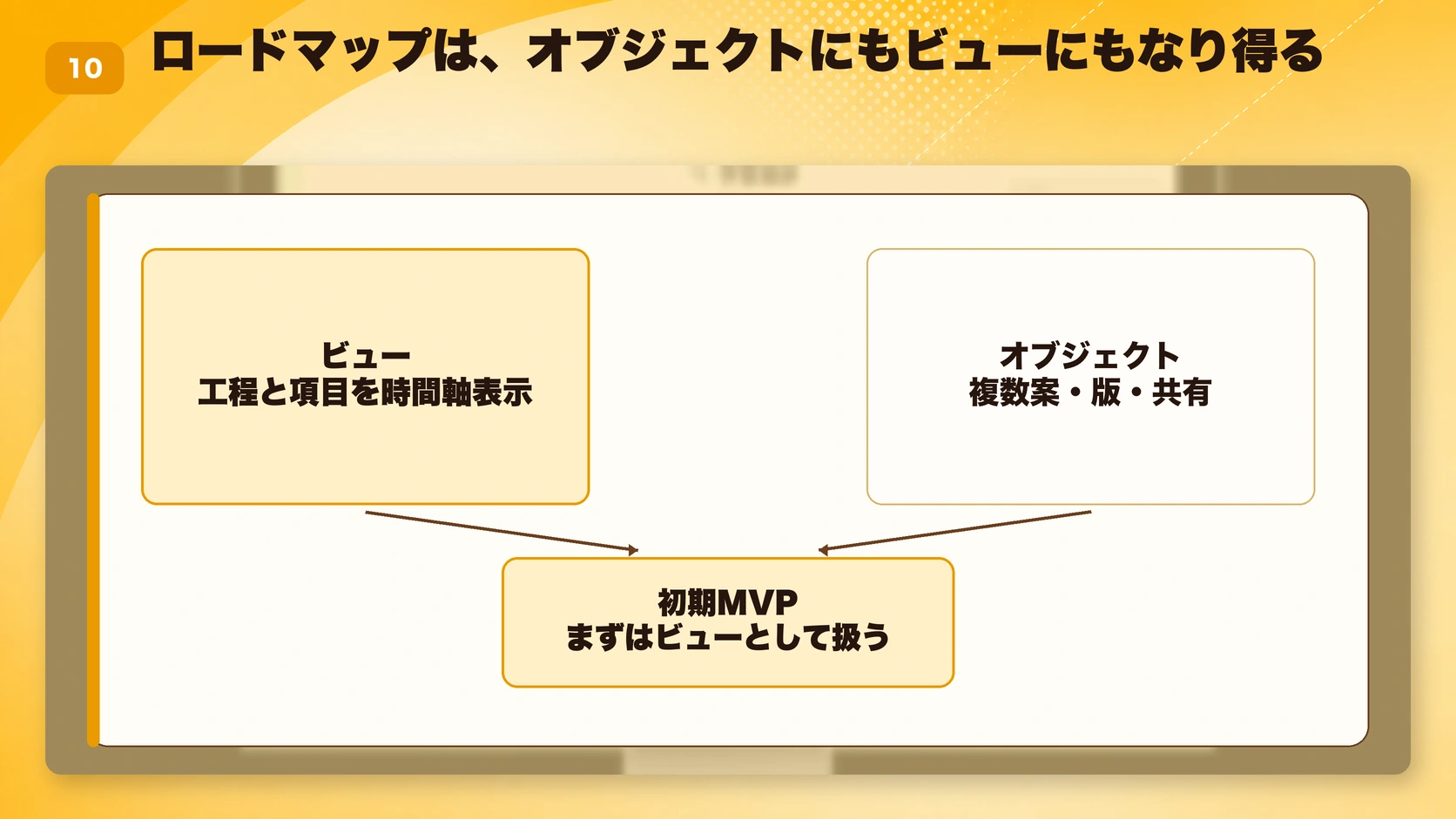 ロードマップは、オブジェクトにもビューにもなり得る