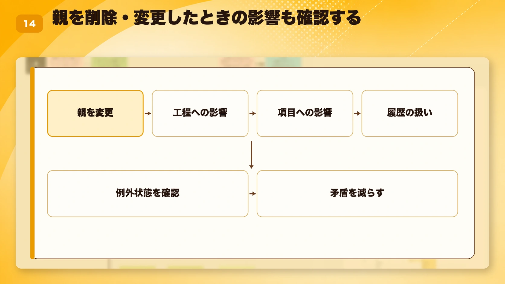 親を削除・変更したときの影響も確認する