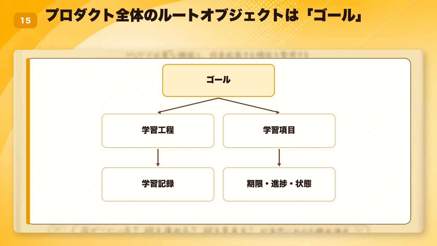 プロダクト全体のルートオブジェクトは「ゴール」