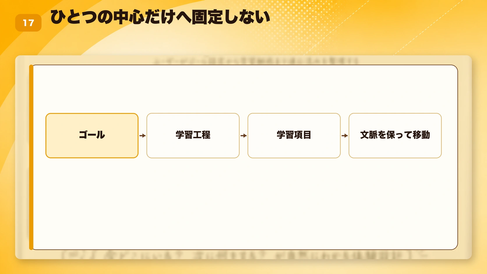 ひとつの中心だけへ固定しない