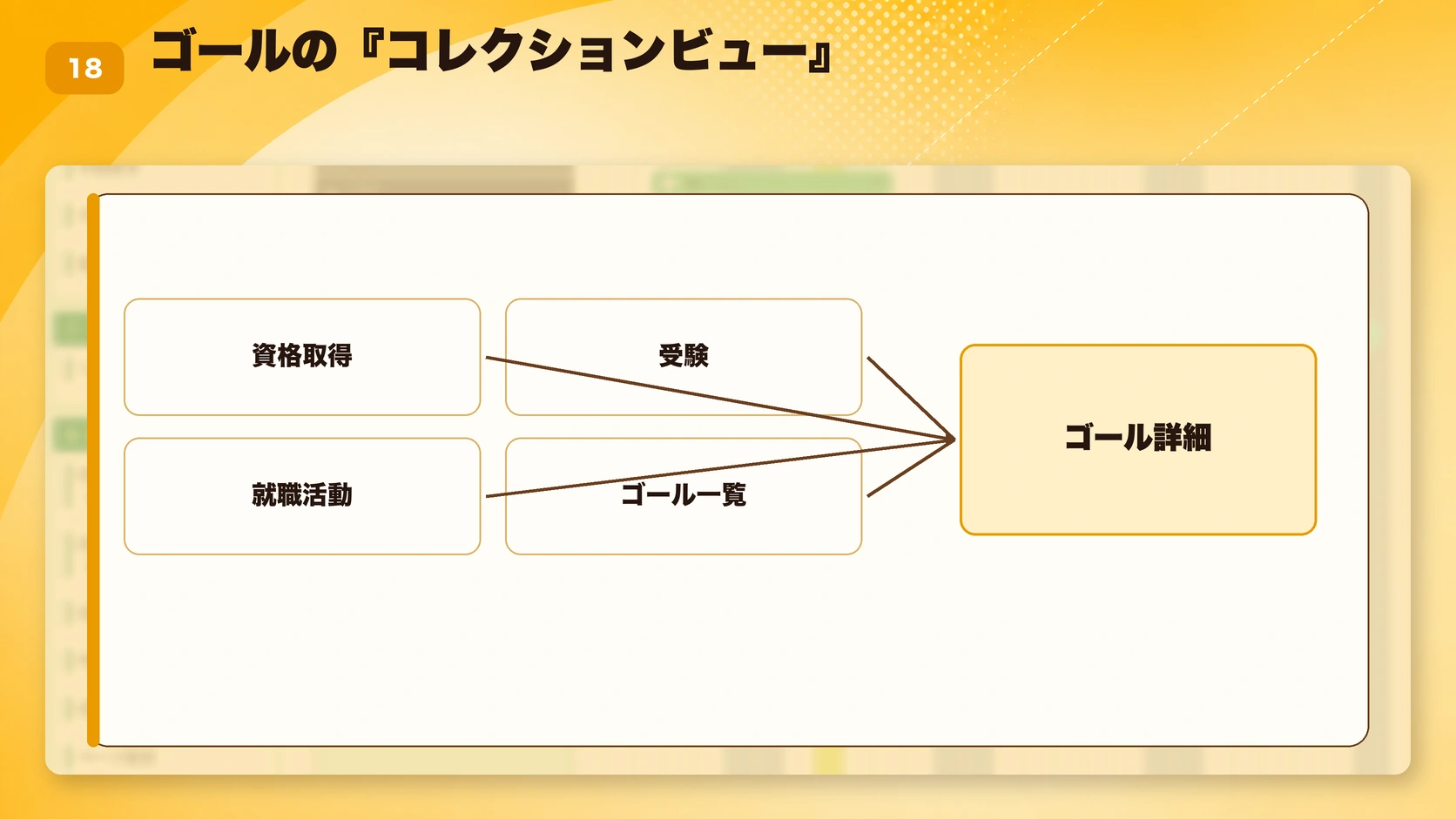 ゴールの『コレクションビュー』