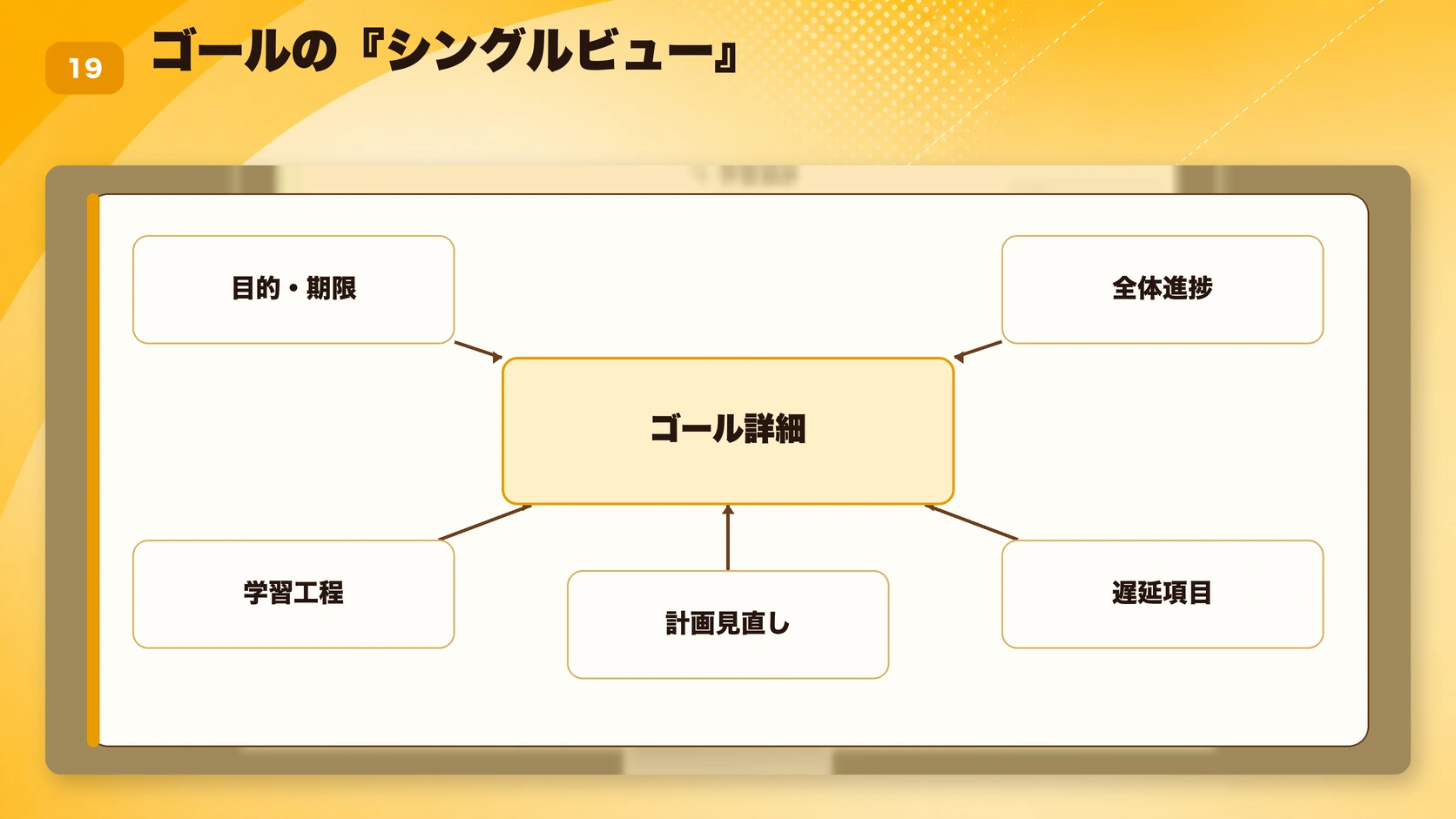 ゴールの『シングルビュー』