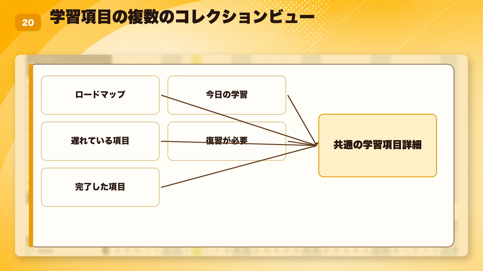 学習項目の複数のコレクションビュー