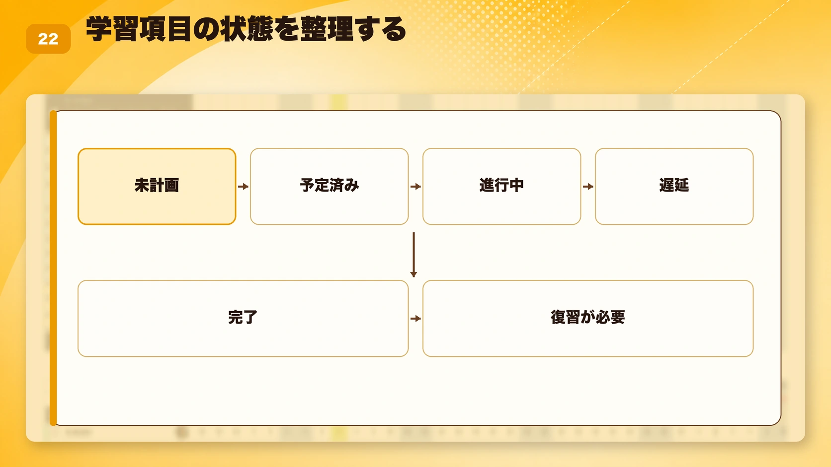 学習項目の状態を整理する