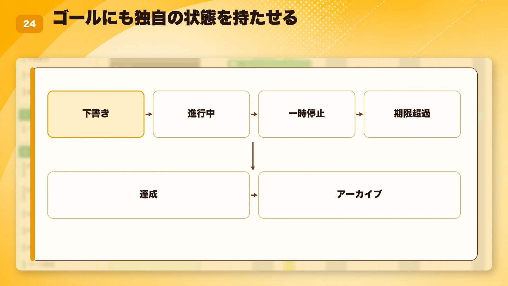 ゴールにも独自の状態を持たせる