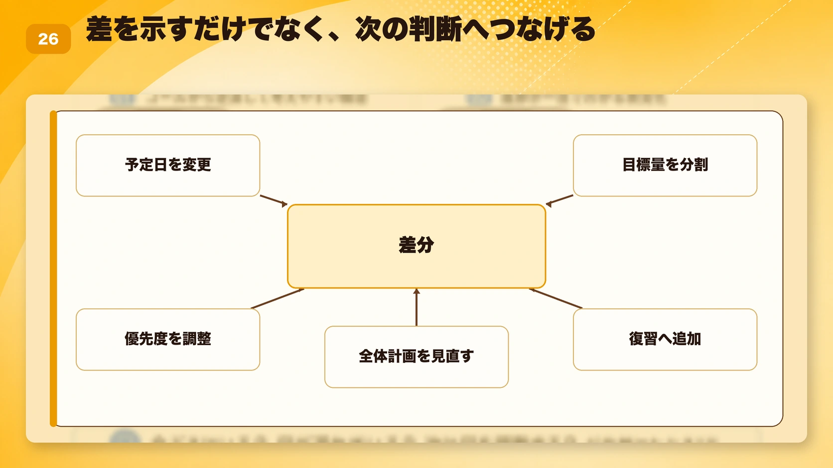 差を示すだけでなく、次の判断へつなげる