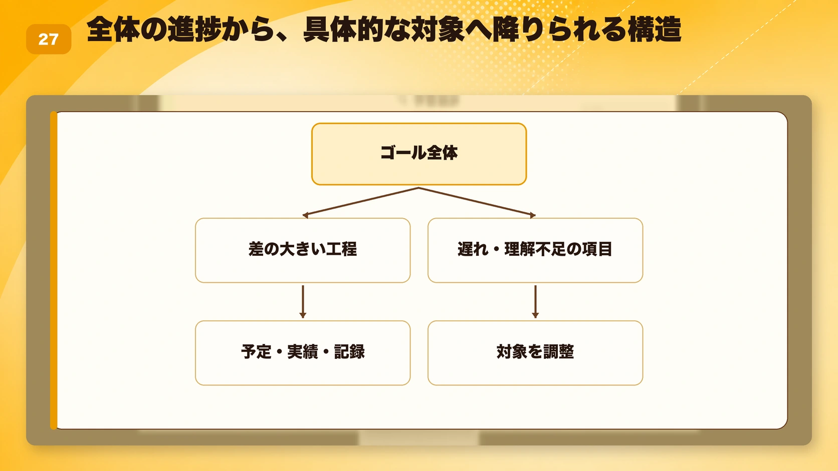 全体の進捗から、具体的な対象へ降りられる構造