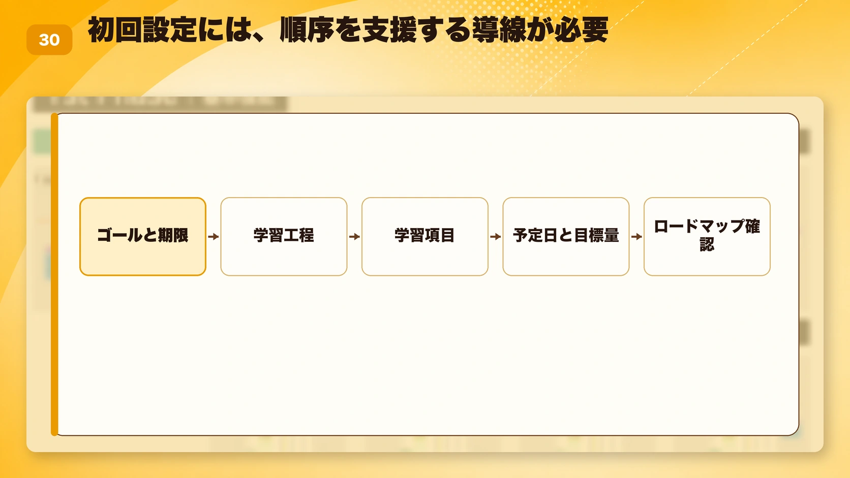 初回設定には、順序を支援する導線が必要