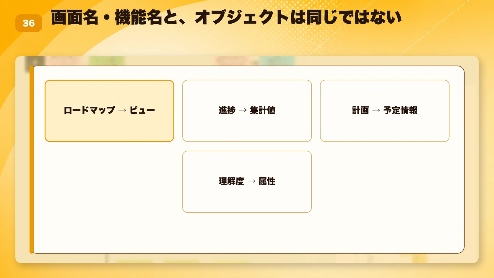 画面名・機能名と、オブジェクトは同じではない