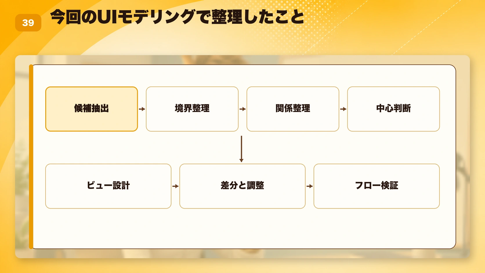 今回のUIモデリングで整理したこと