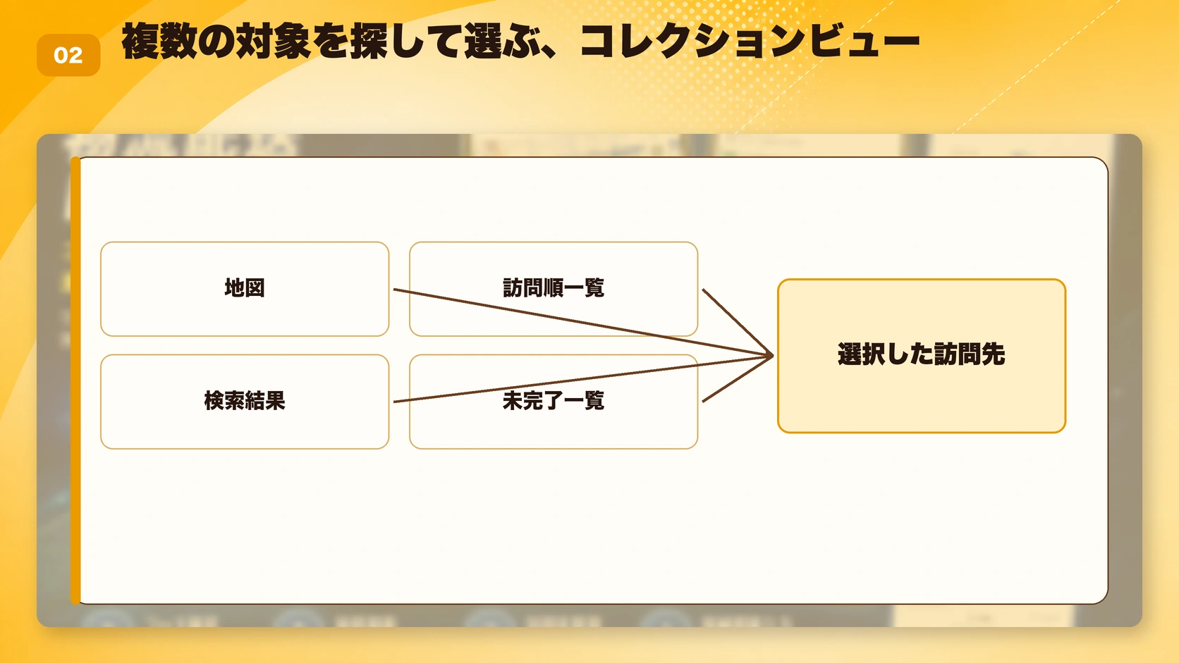 複数の対象を探して選ぶ、コレクションビュー