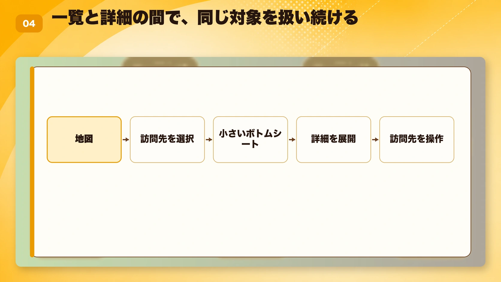 一覧と詳細の間で、同じ対象を扱い続ける