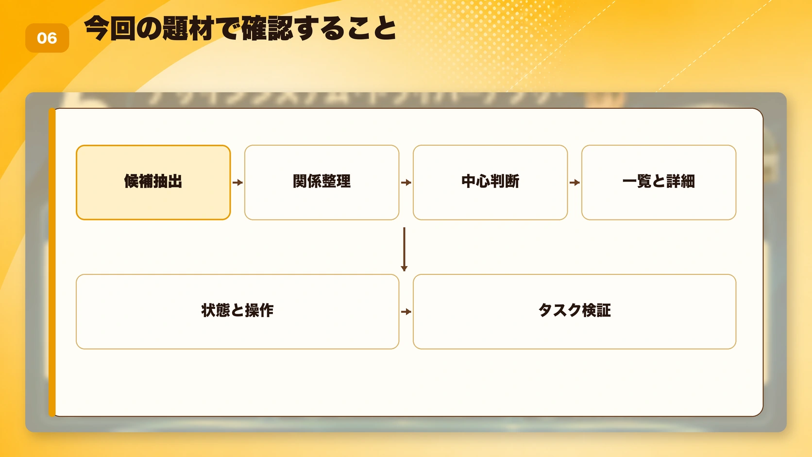 今回の題材で確認すること