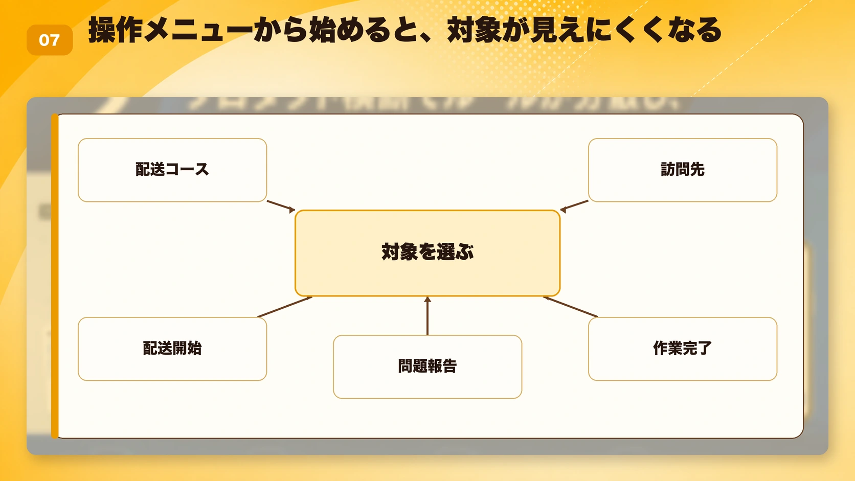 操作メニューから始めると、対象が見えにくくなる