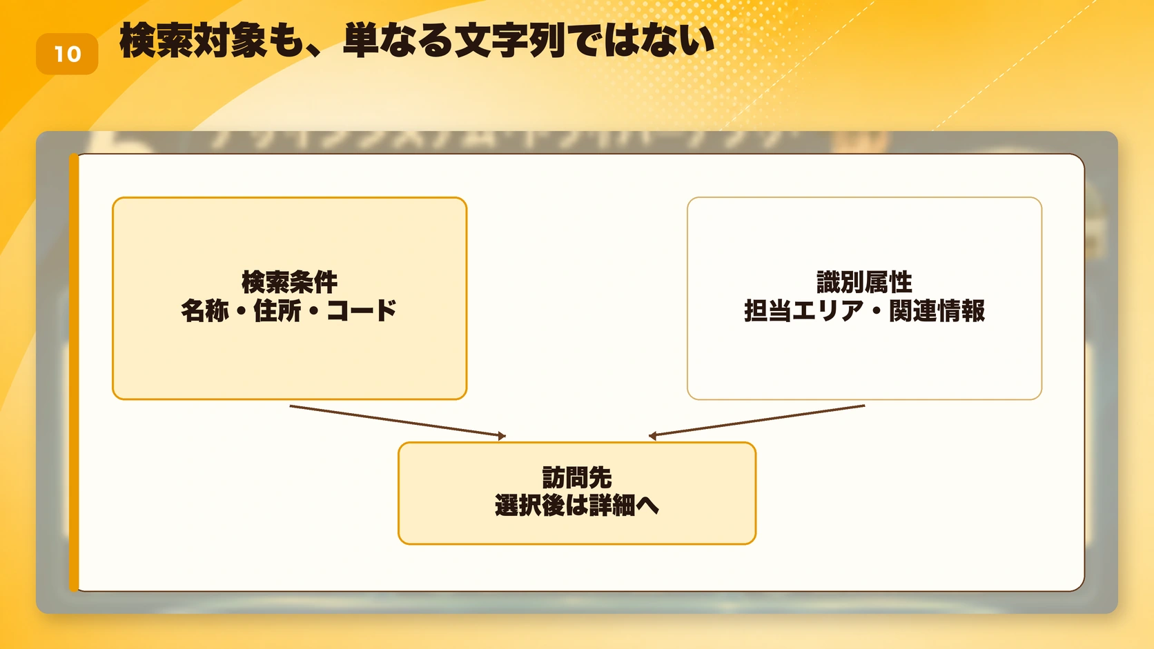 検索対象も、単なる文字列ではない