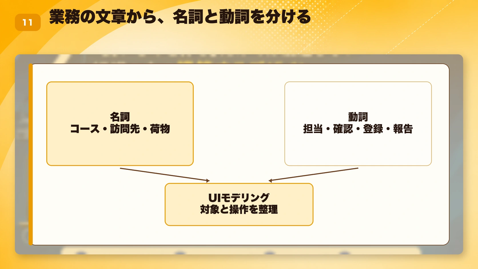 業務の文章から、名詞と動詞を分ける