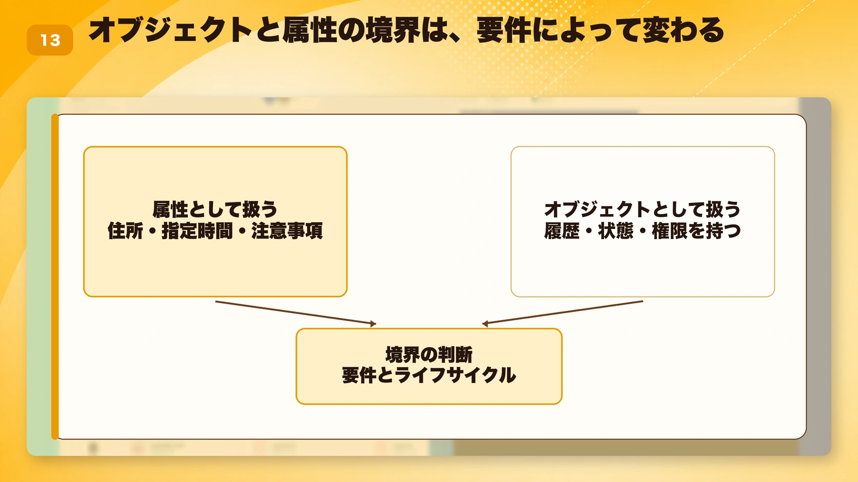 オブジェクトと属性の境界は、要件によって変わる