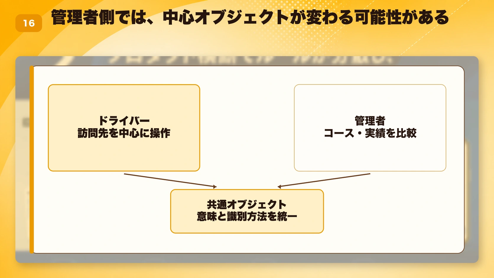 管理者側では、中心オブジェクトが変わる可能性がある