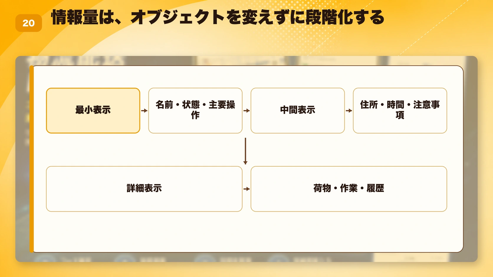 情報量は、オブジェクトを変えずに段階化する