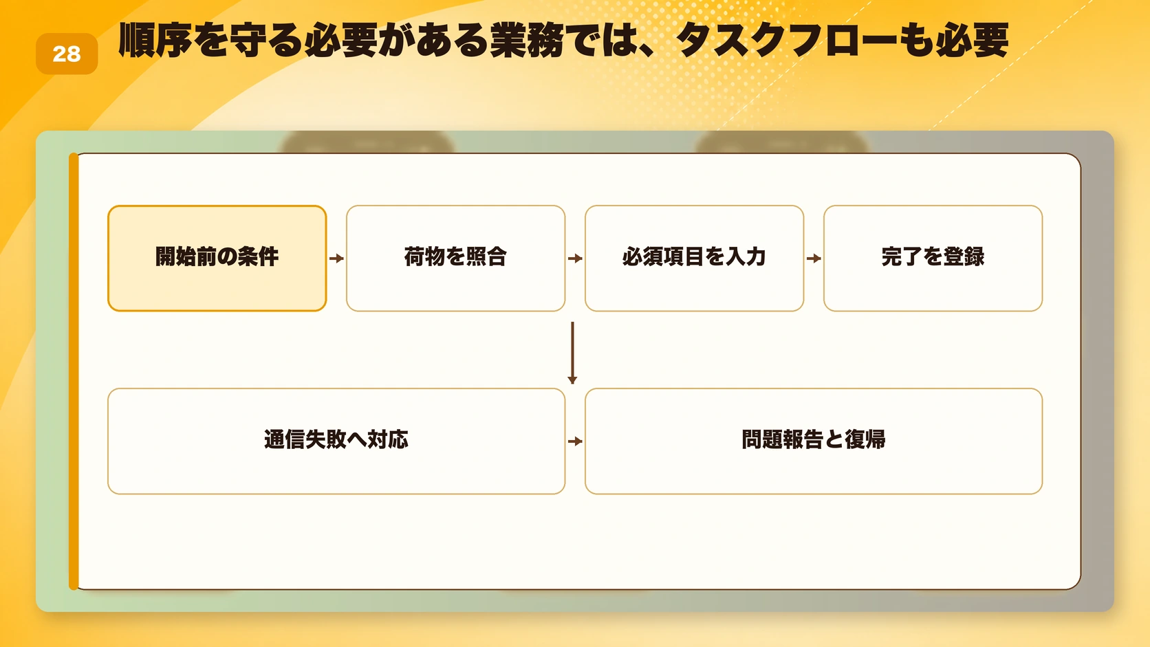 順序を守る必要がある業務では、タスクフローも必要