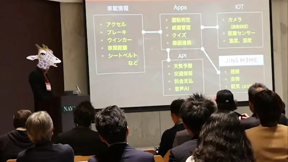 優良ドライバーチェッカー 車載情報とアプリとIoTの説明