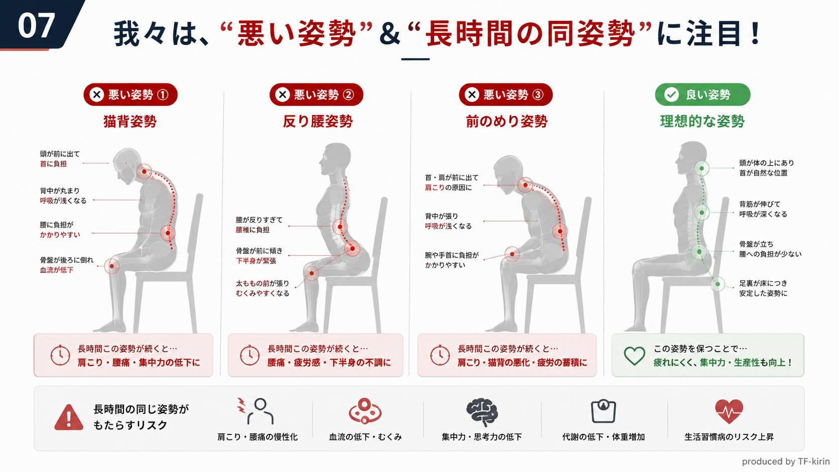 coranu_slide_07_bad_good_posture