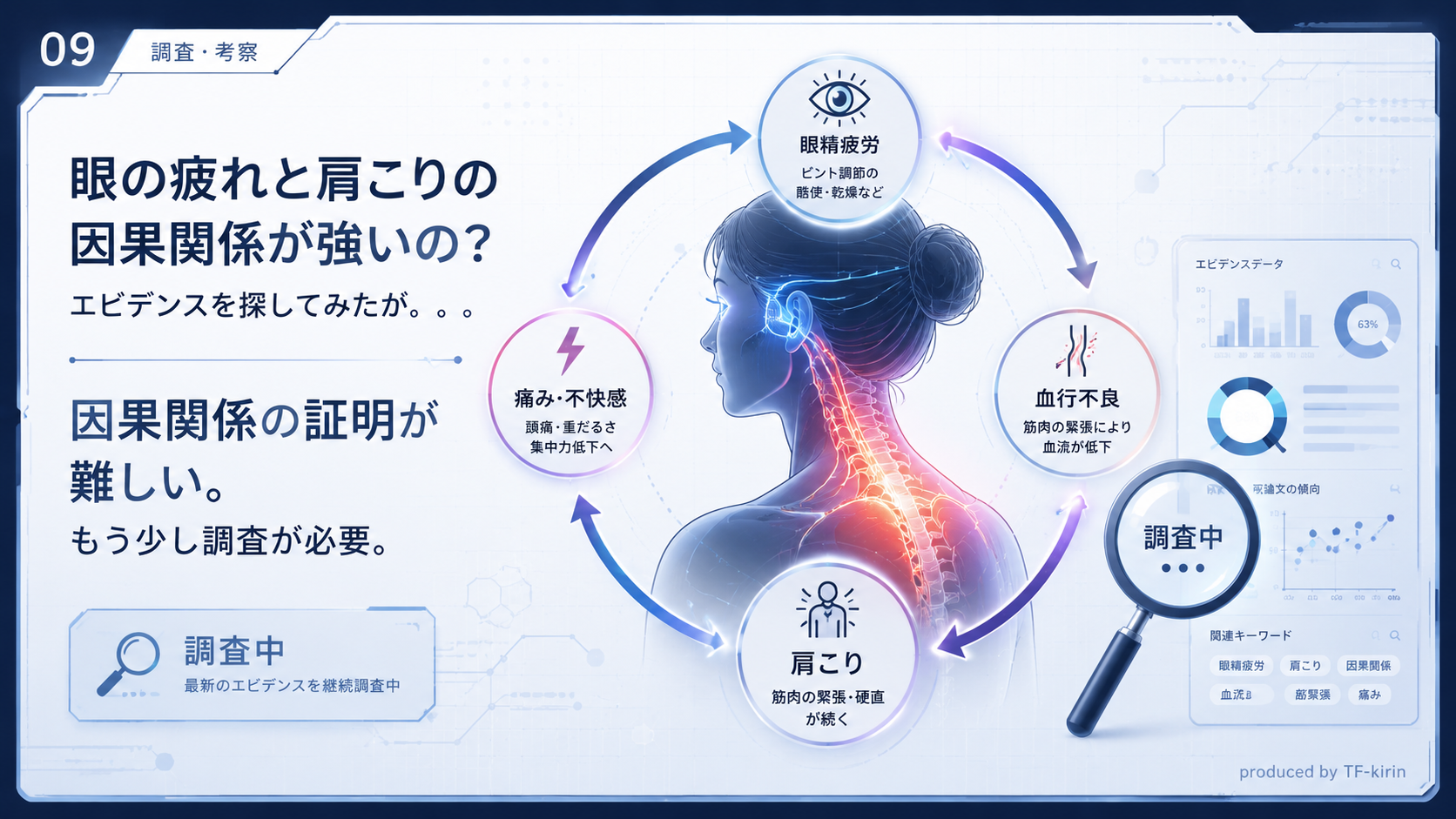 coranu_slide_09_eye_strain_shoulder