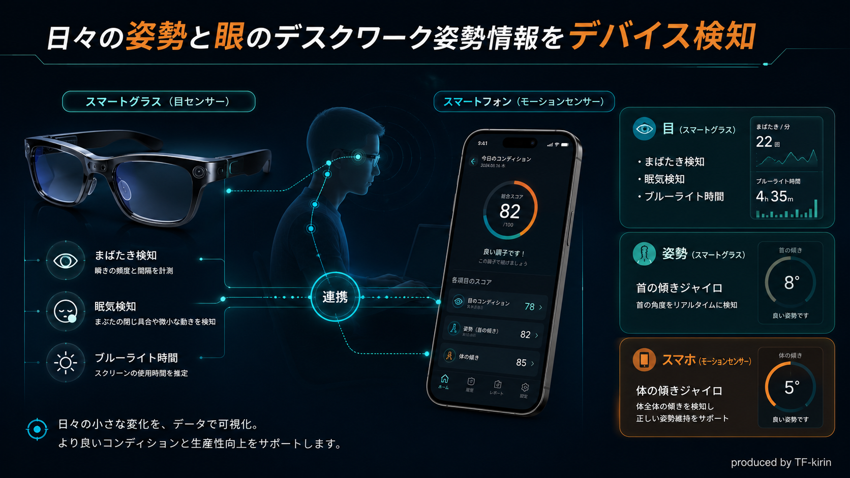 coranu_slide_13_device_detection