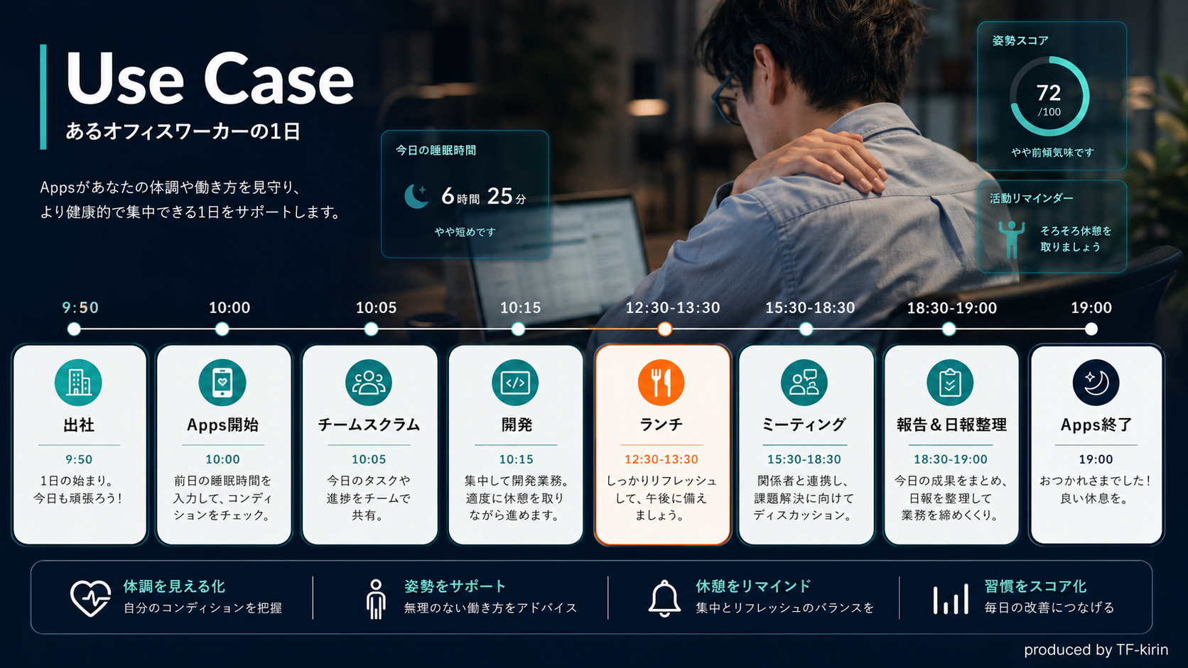 coranu_slide_14_use_case