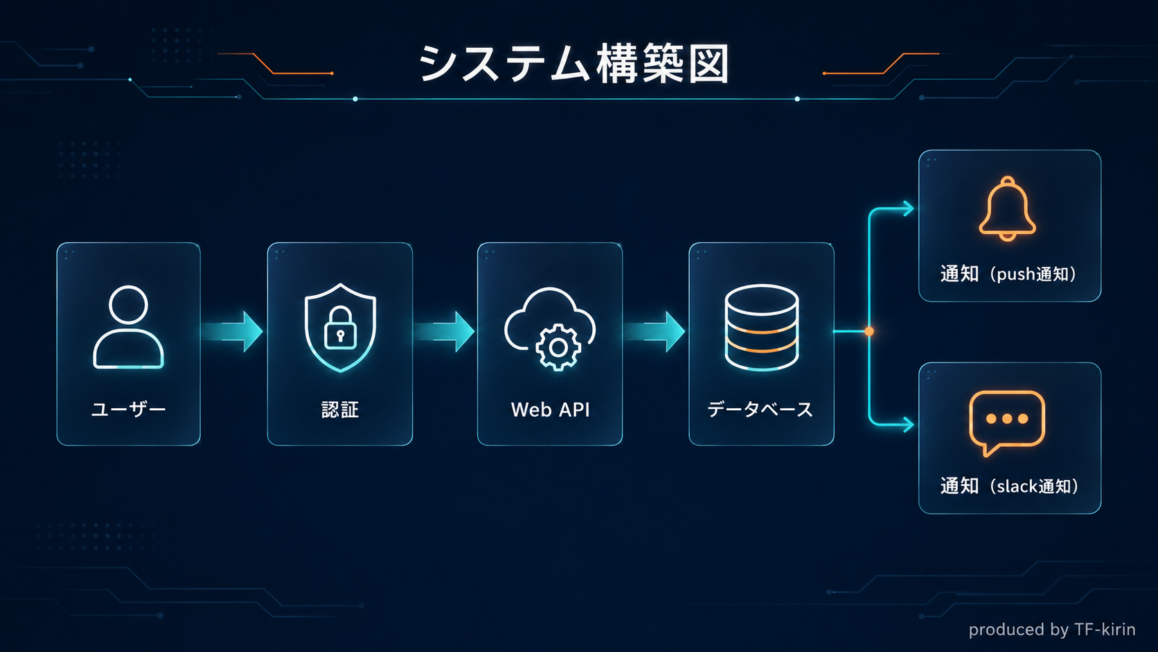 coranu_slide_17_system_architecture