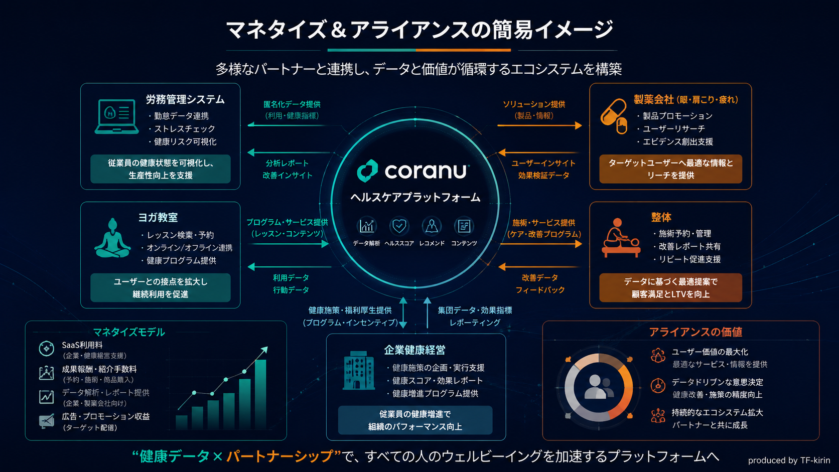 coranu_slide_19_monetize_alliance