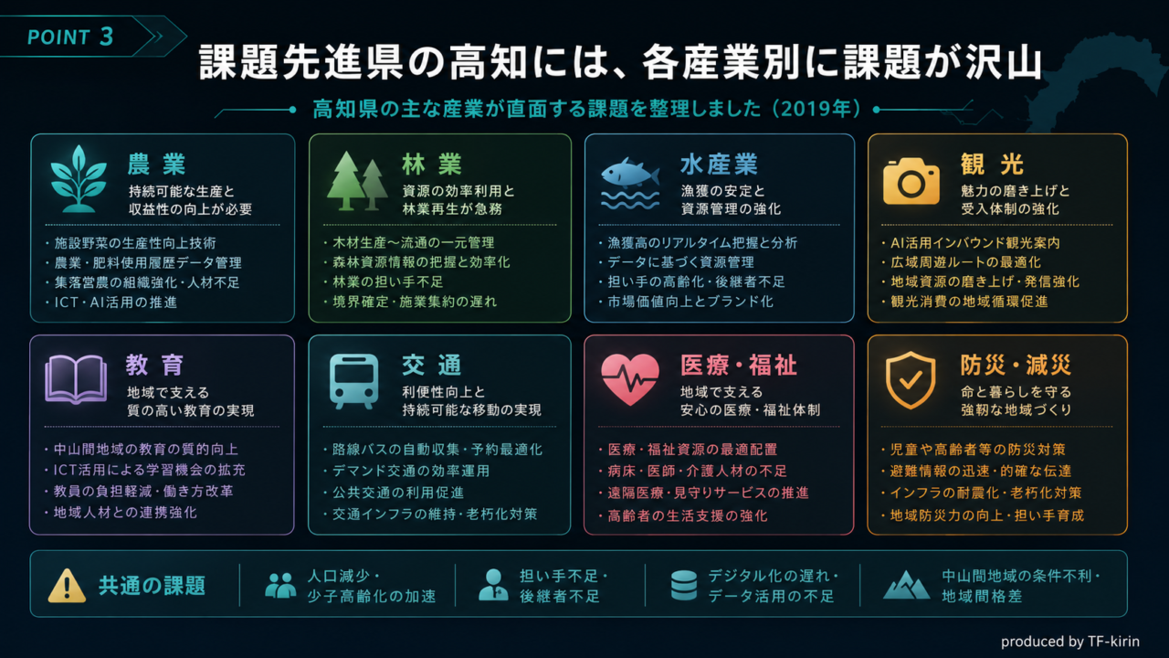 kouchi_program_slide06