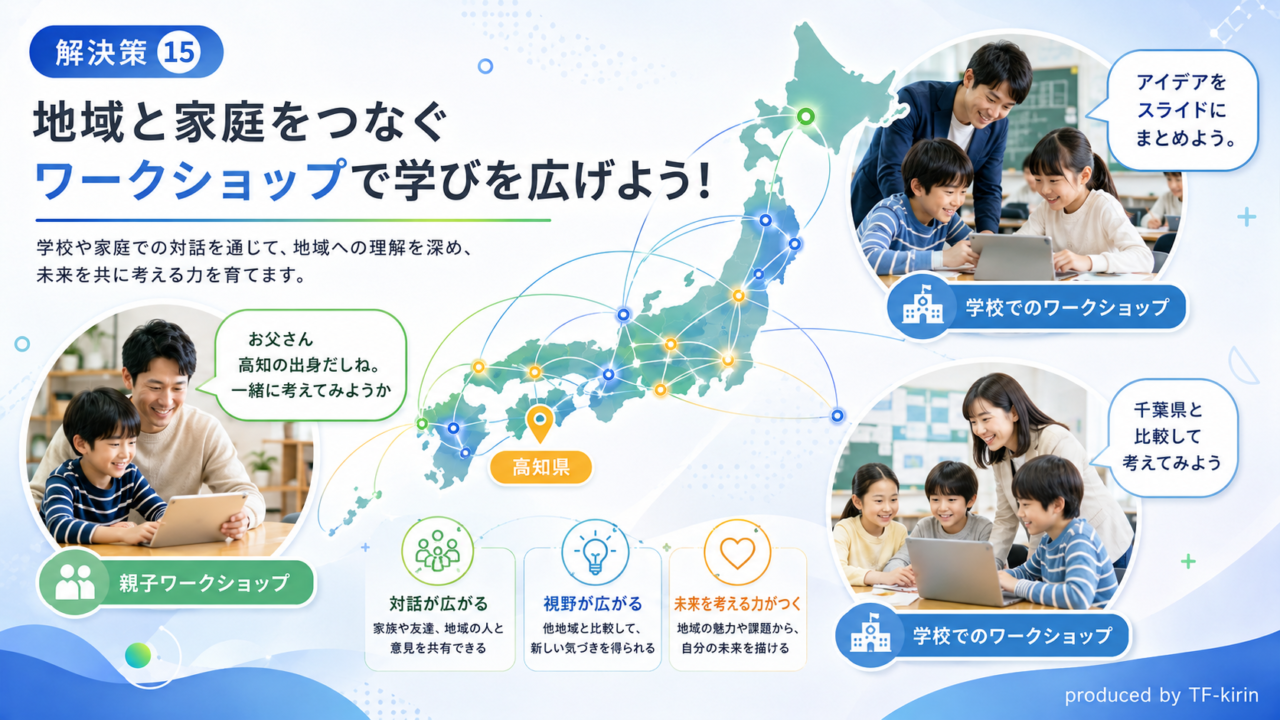 kouchi_program_slide15