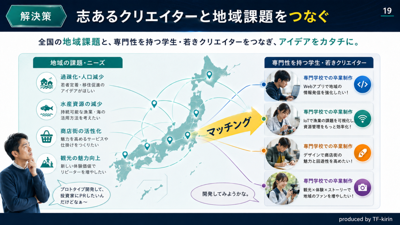 kouchi_program_slide19