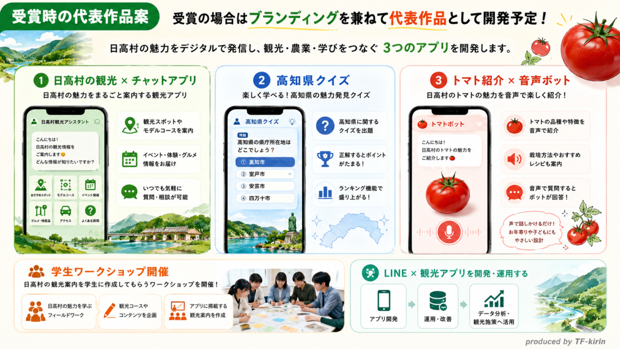kouchi_program_slide22