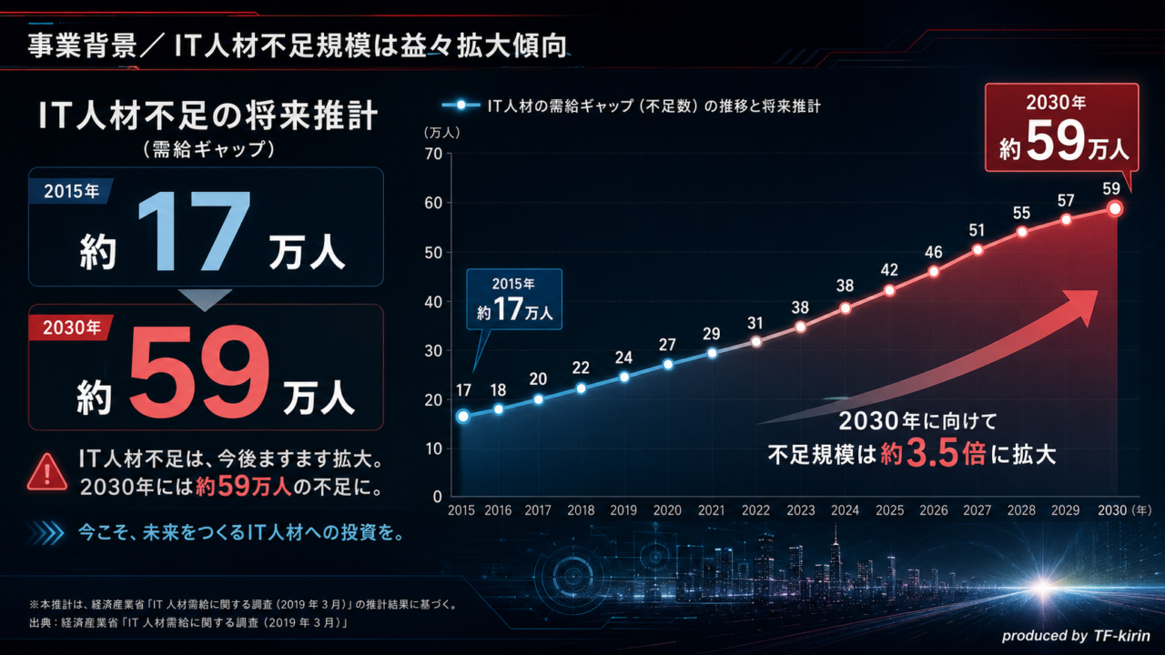 kouchi_program_slide28