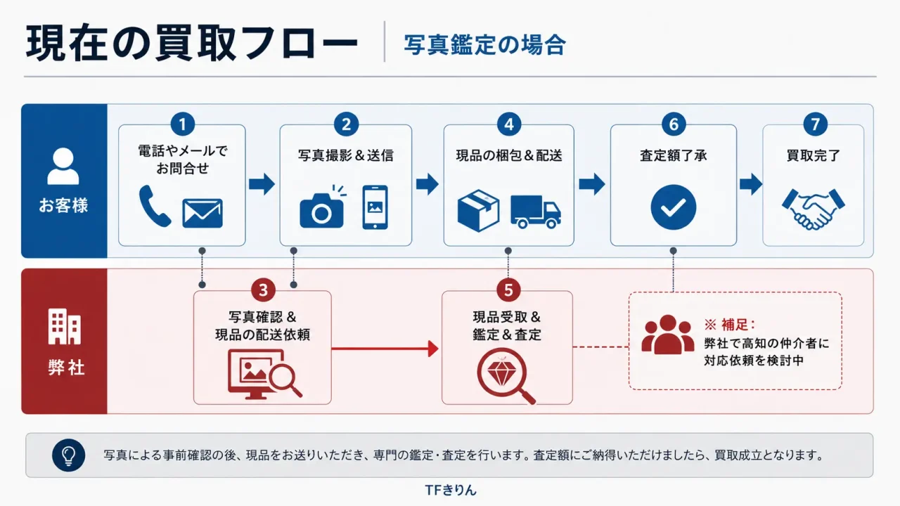 online_kantei_slide23