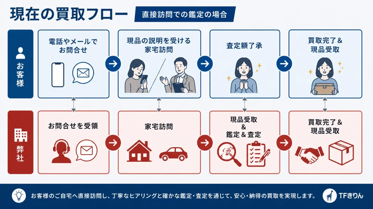 online_kantei_slide24
