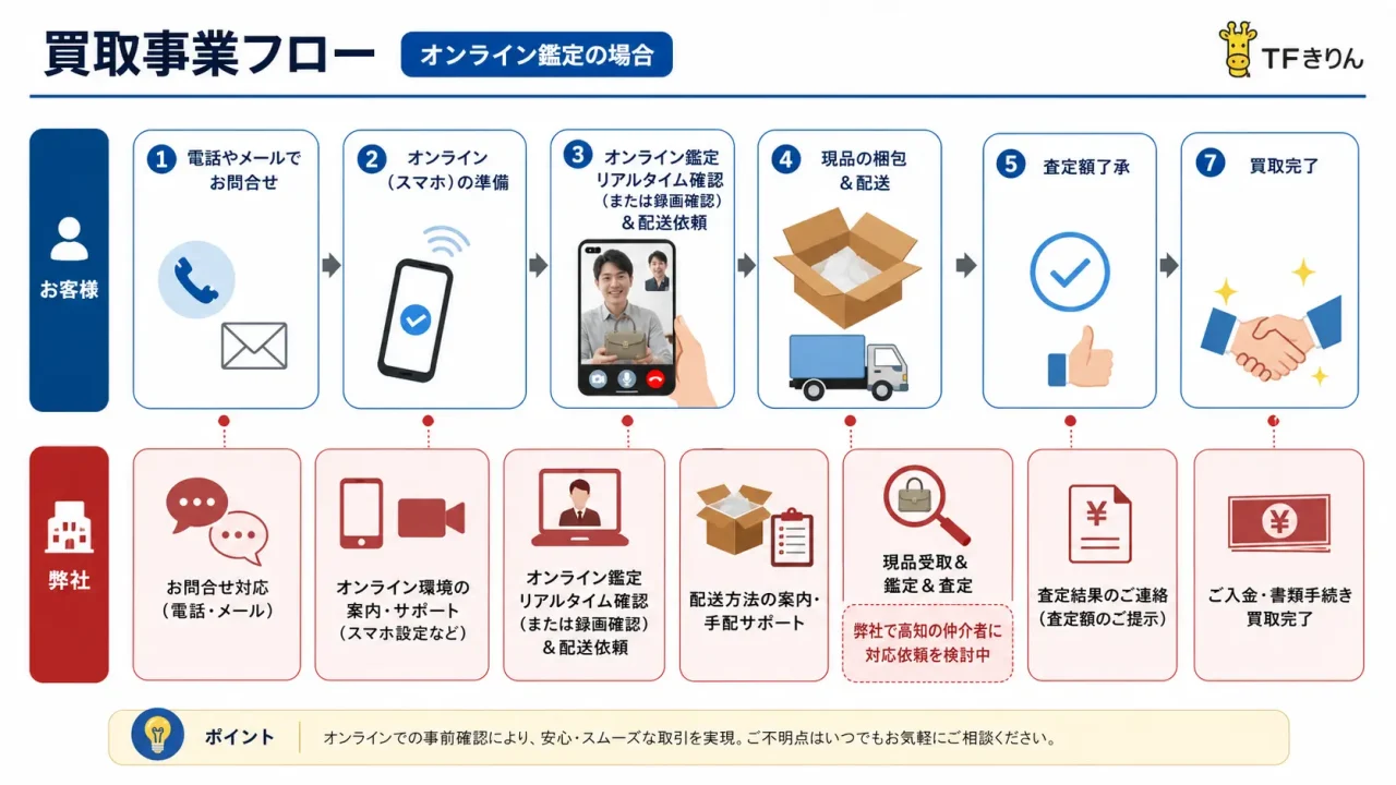 online_kantei_slide25